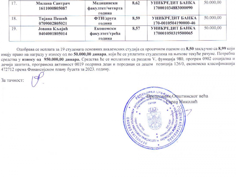 Списак студената који су остварили право на награду за успех у студирању на основним студијама и мастер студијама