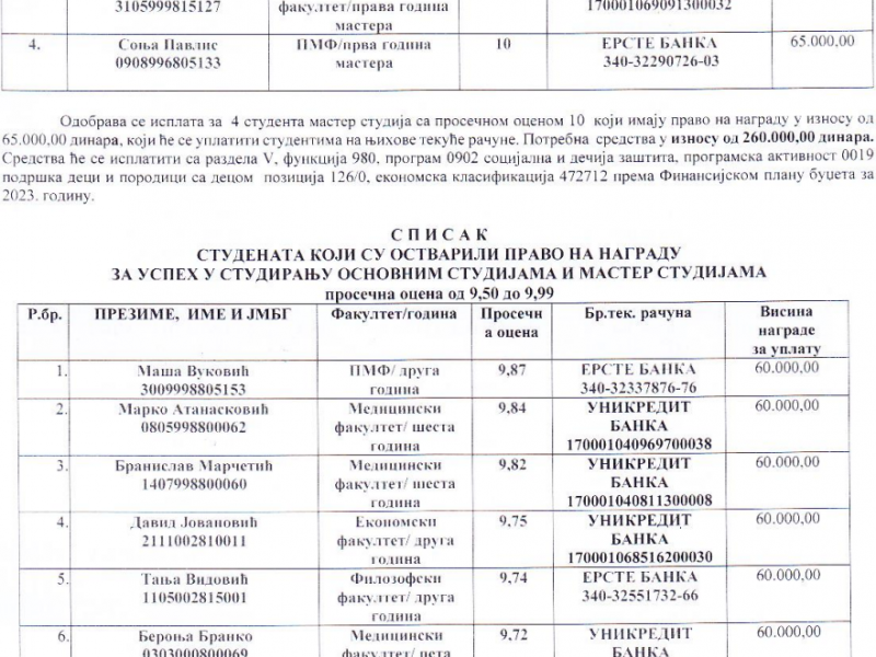 Списак студената који су остварили право на награду за успех у студирању на основним студијама и мастер студијама